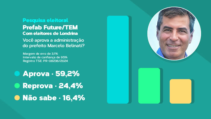 pesquisa marcelo belinati londrina